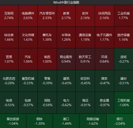 博牛配资 4月最后一天, A股出现重要变化!