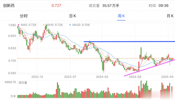 通弘网 操作: 机器游戏通信半导、医酒地产;如何在美股财报季交易股票?