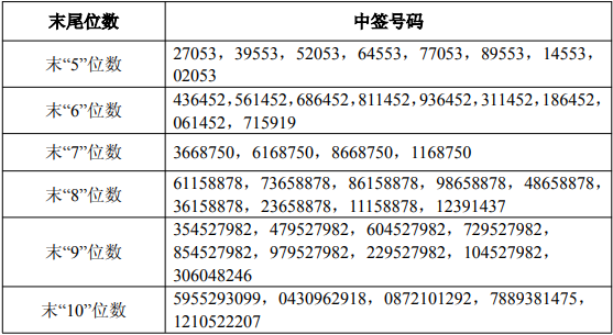 盈策略 首钢股份：上半年净利同比预增62.62%—70.22%