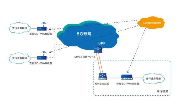 点搭网配资 行业首创！华数携手浙商银行，打造“秒级自愈”灾备系统