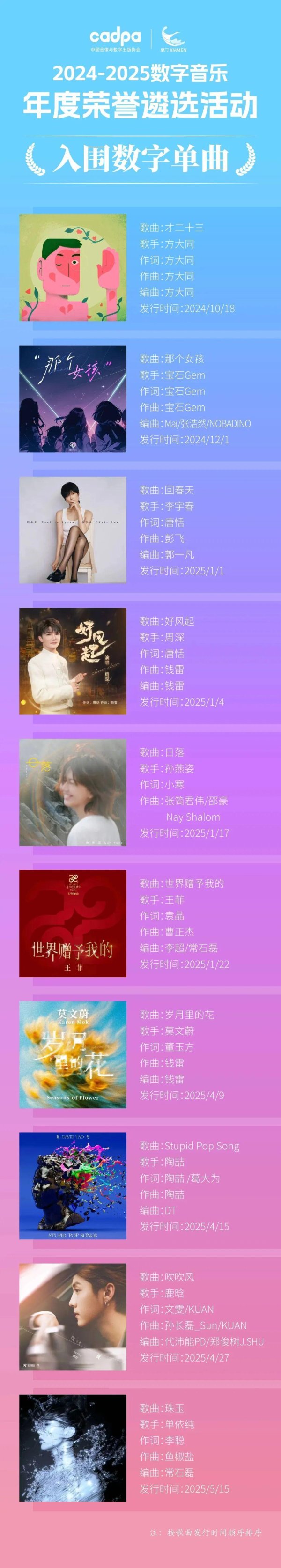 美美配资 数字音乐年度风向标：2024-2025数字音乐年度荣誉即将重磅揭晓